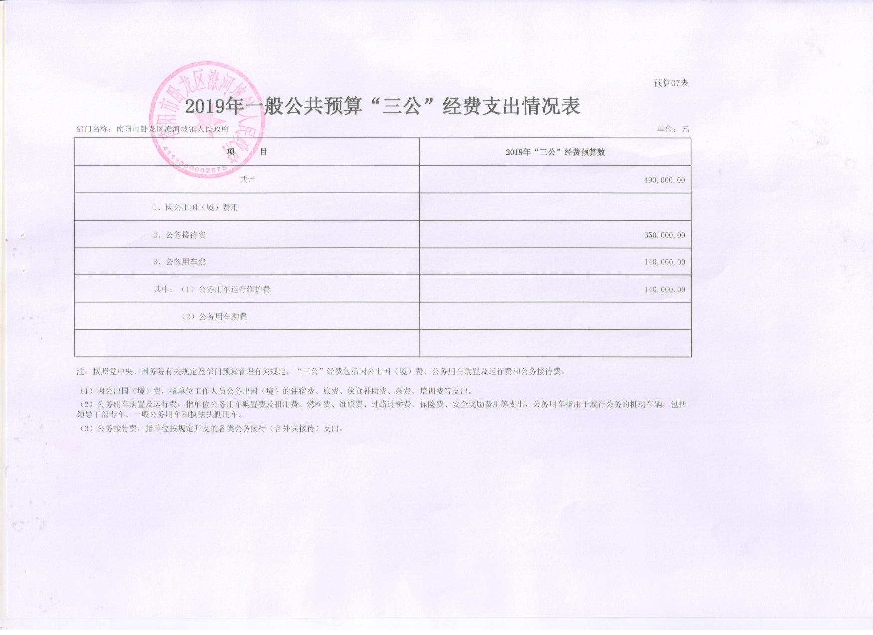 潦河坡预算公开