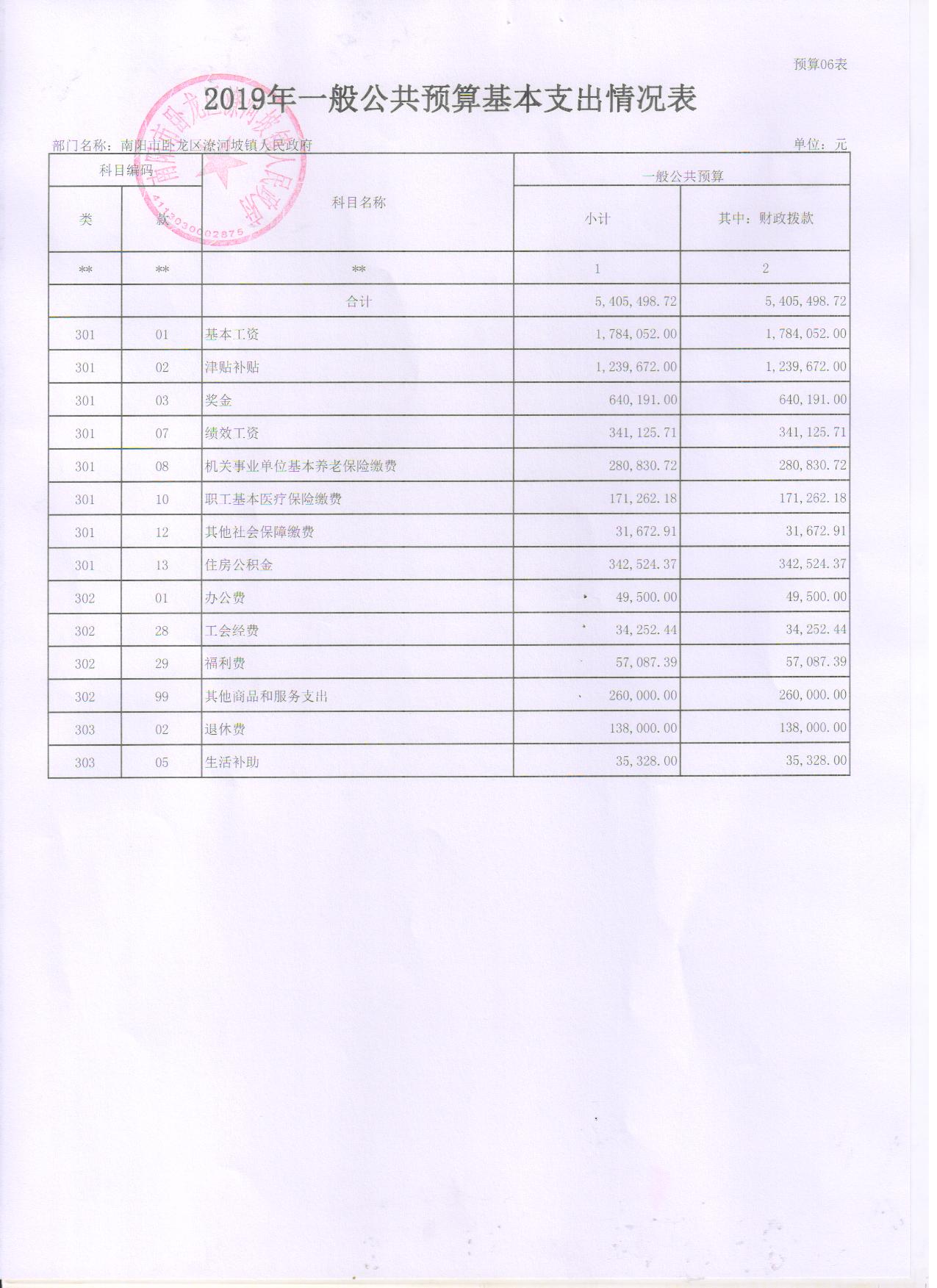 潦河坡预算公开