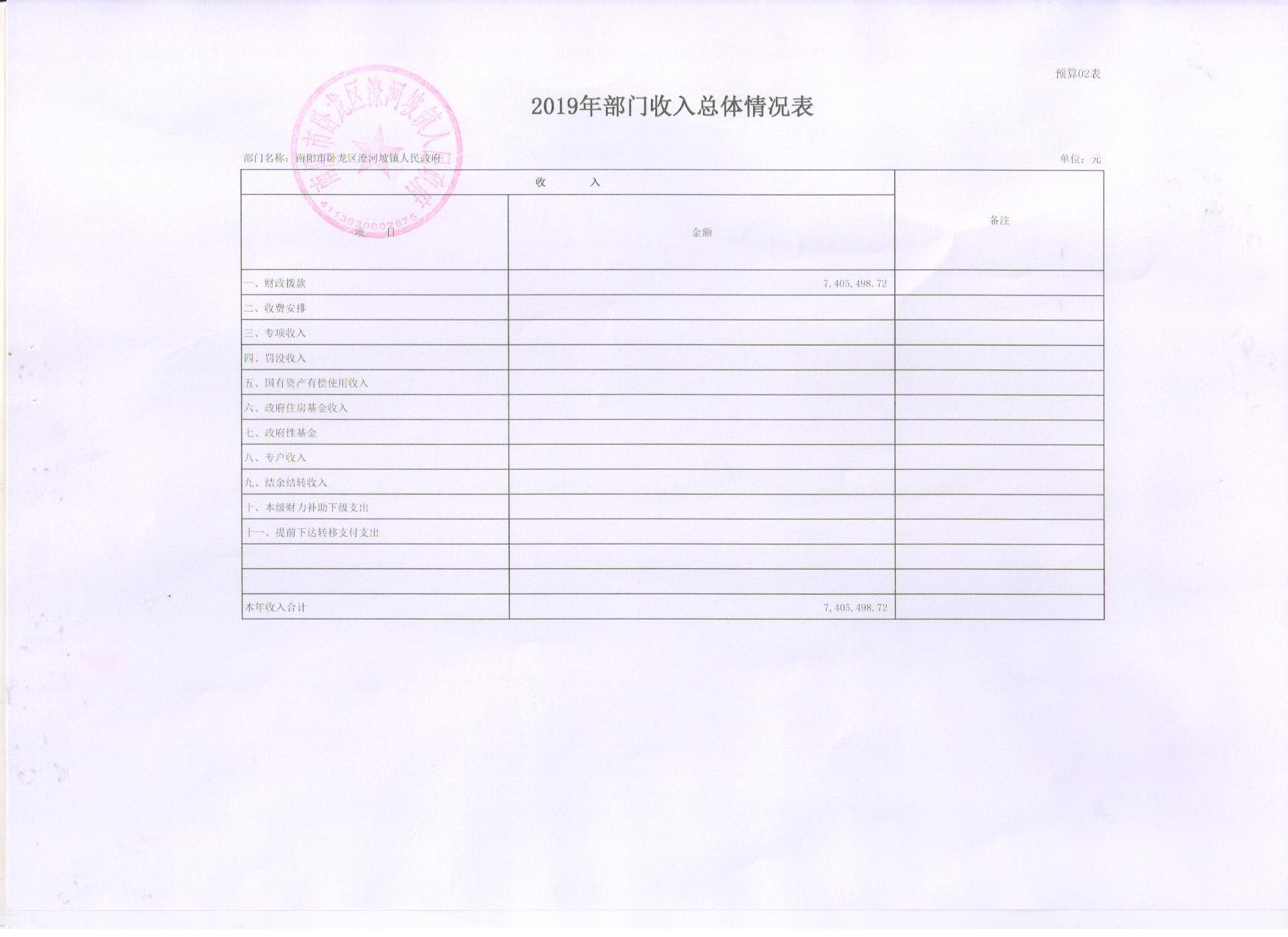 潦河坡预算公开