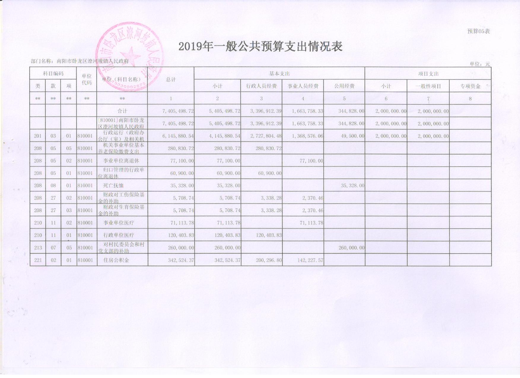 潦河坡预算公开