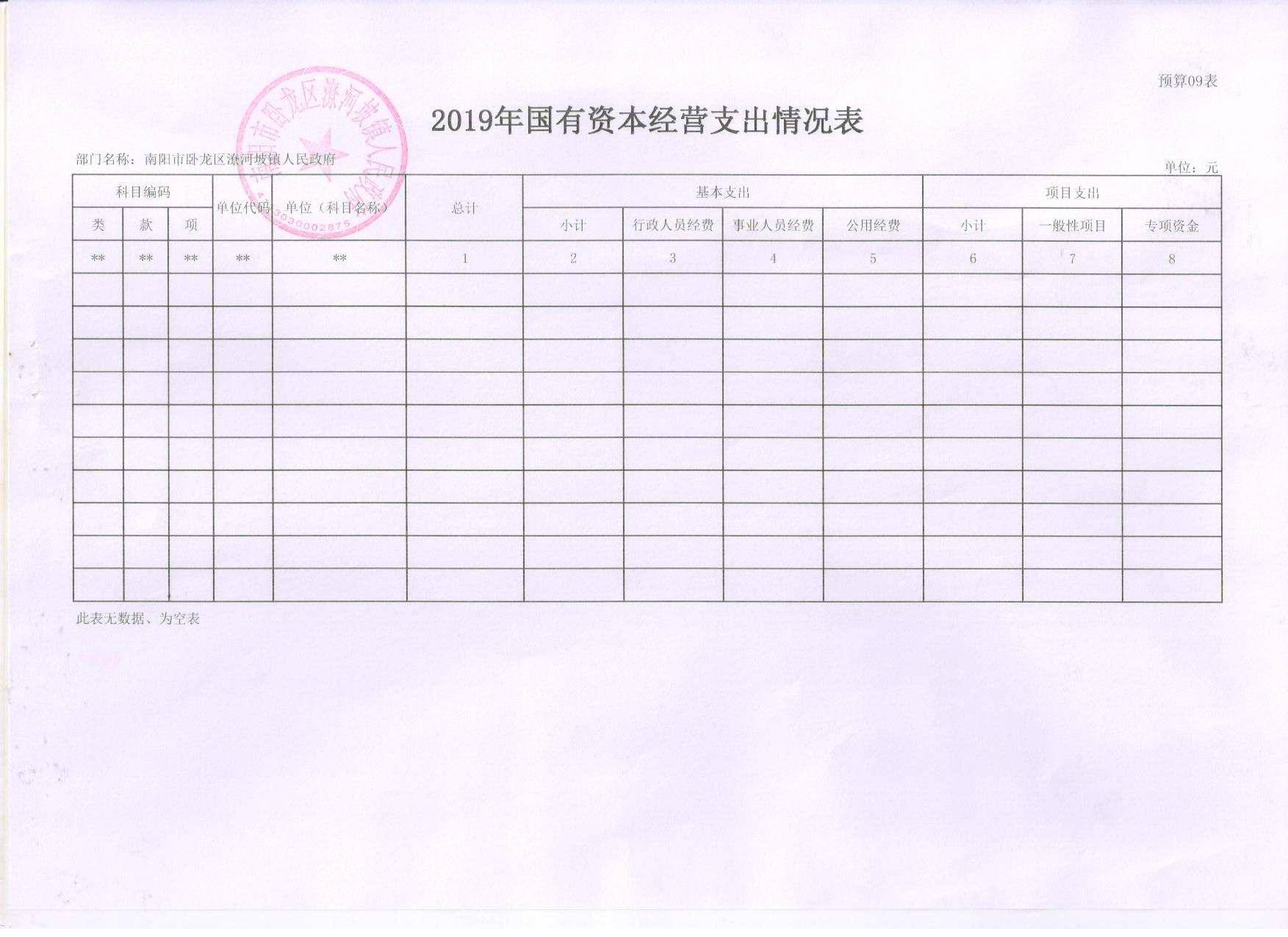 潦河坡预算公开