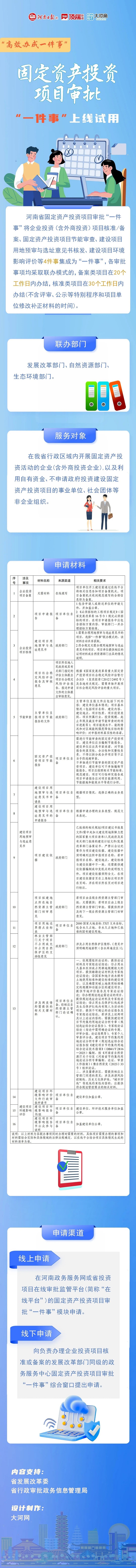 【政策解读】线下最多跑一次、线上一次不用跑！河南项目审批开启“极简模式”