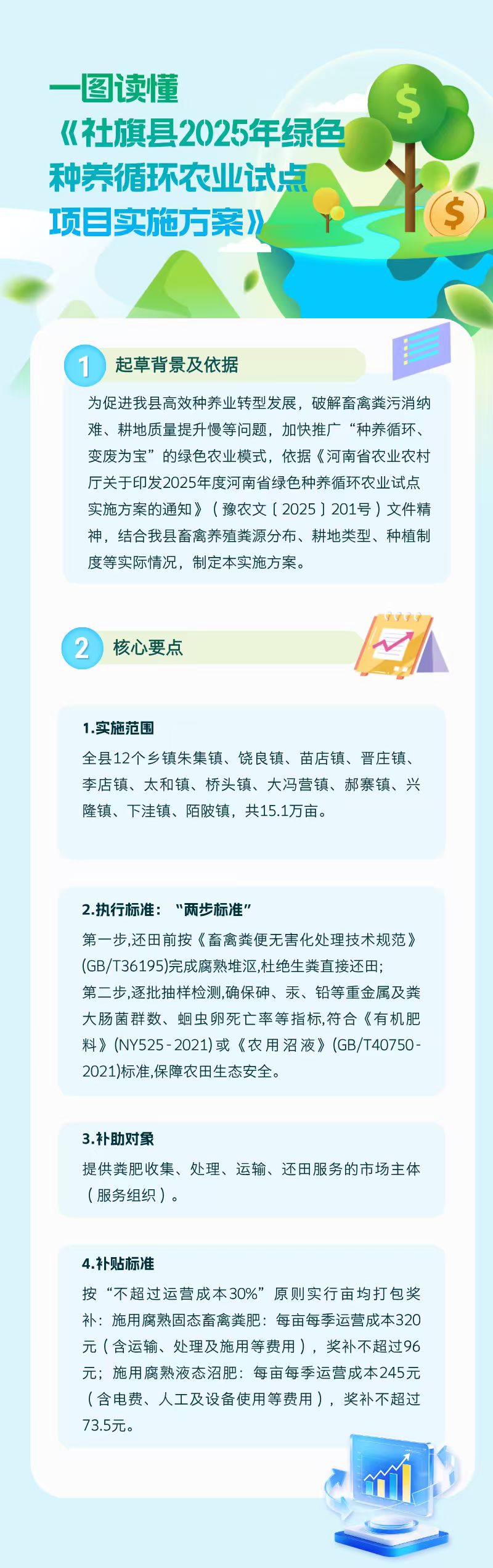 一图读懂《社旗县2025年绿色种养循环农业试点项目实施方案》