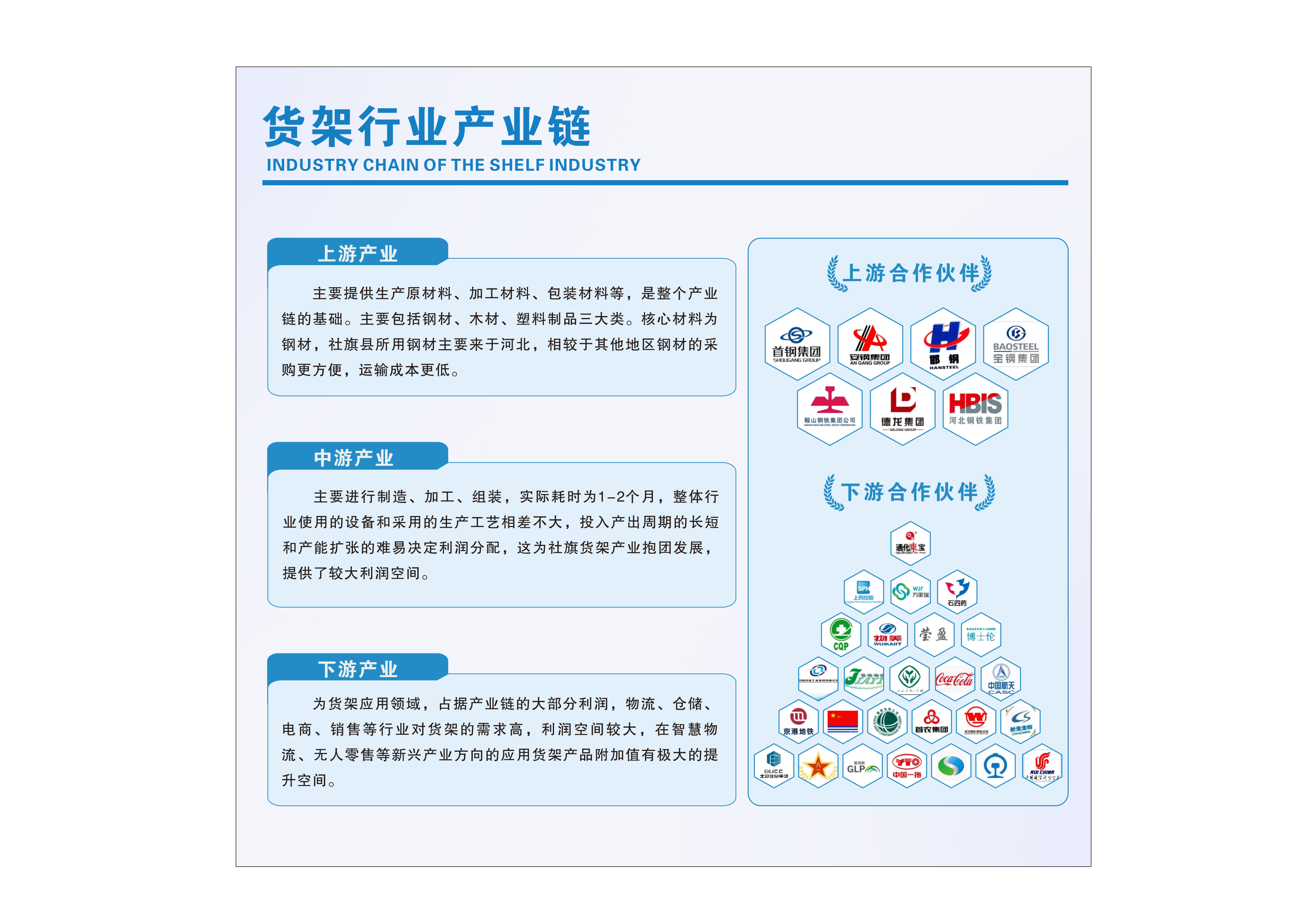 货架行业产业链