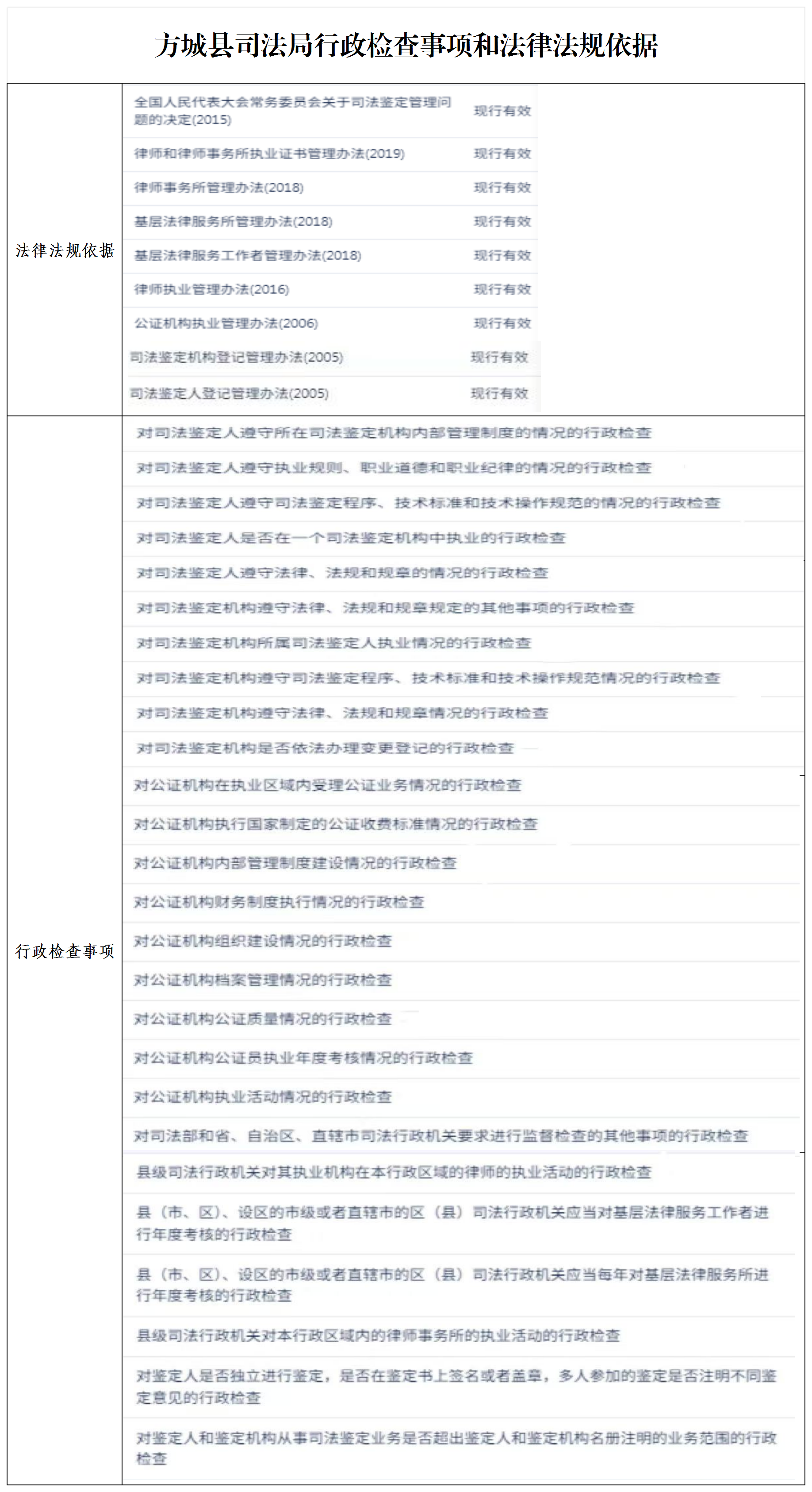 行政检查事项和依据
