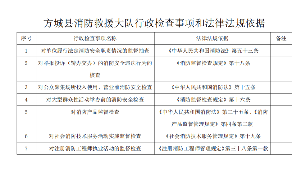 人防办行政检查事项和法律依据