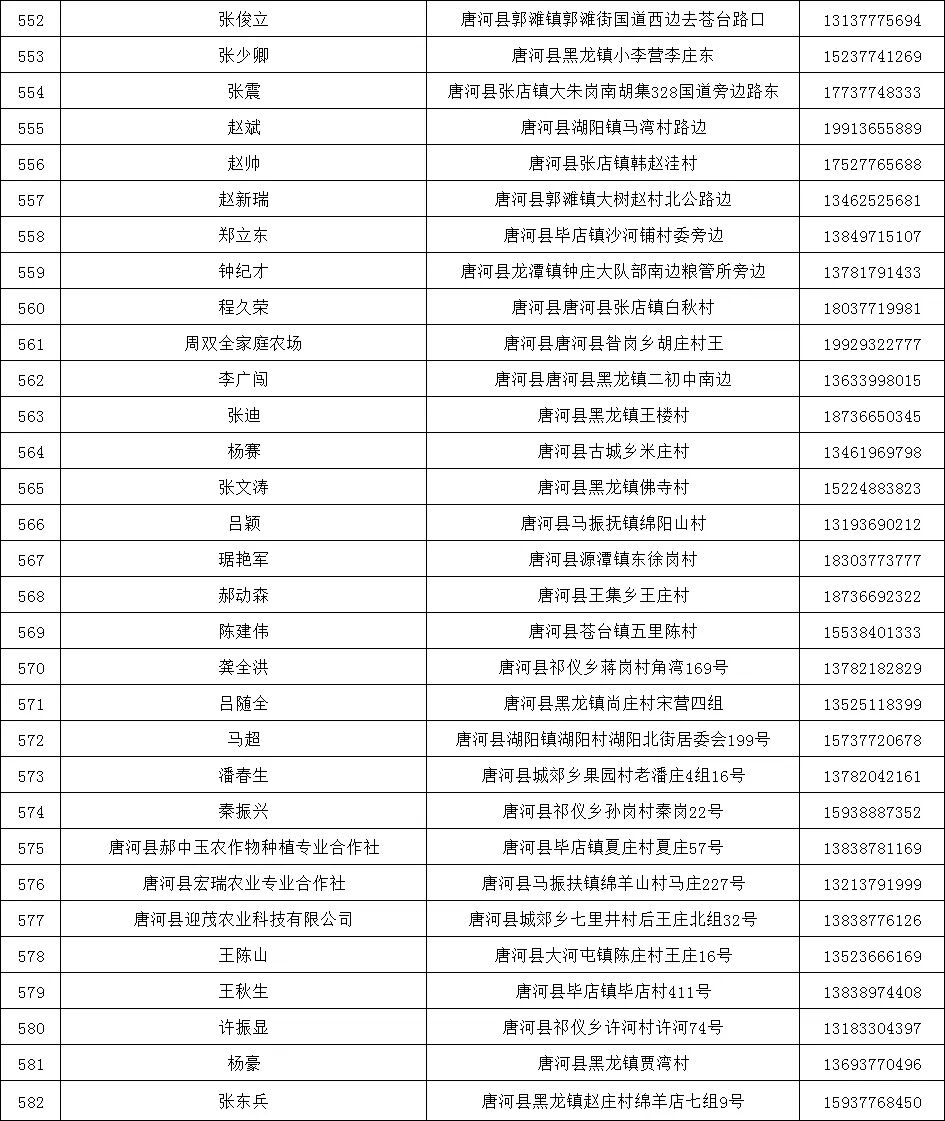 请收好！南阳市公布烘干中心分布信息，助力农民稳丰收！
