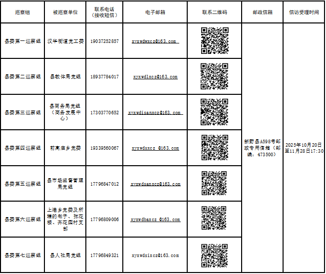 十三届新野县委第十四轮巡察完成进驻