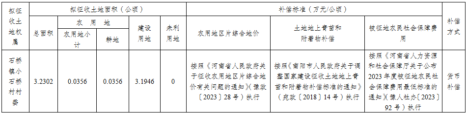 征地补偿安置方案公告〔2025〕第12号 征地补偿安置方案公告〔2025〕第12号