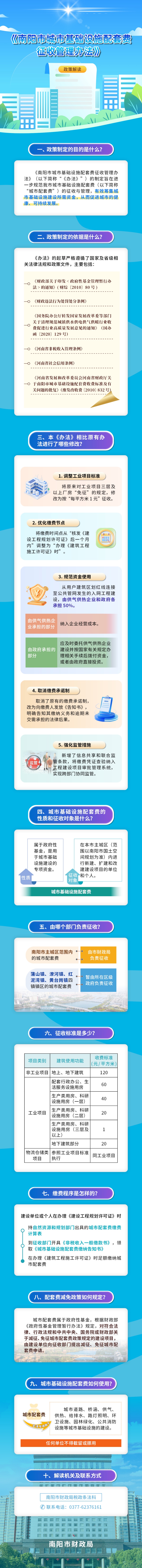 《南阳市城市基础设施配套费征收管理办法》政策解读