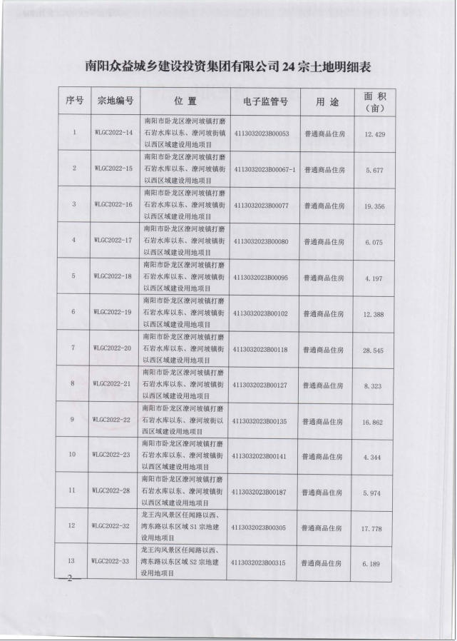 废止土地使用权公告 