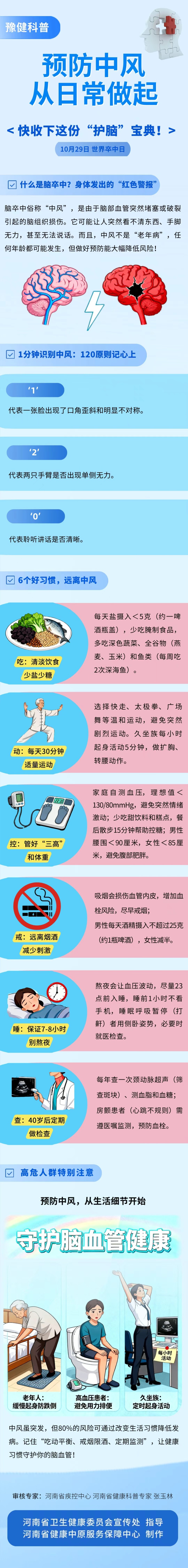 10.29世界卒中日：预防中风从日常做起，快收下这份“护脑”宝典！