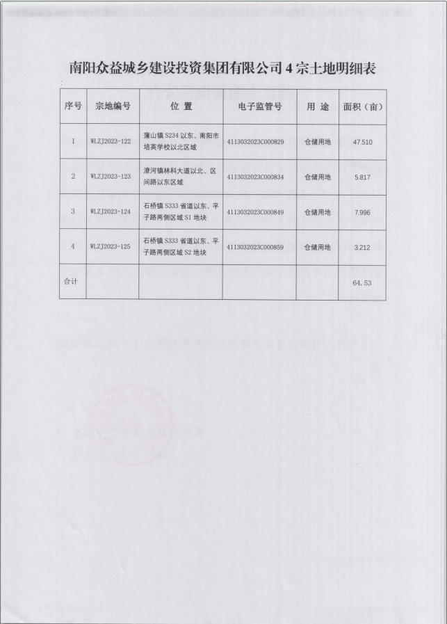 废止土地使用权公告