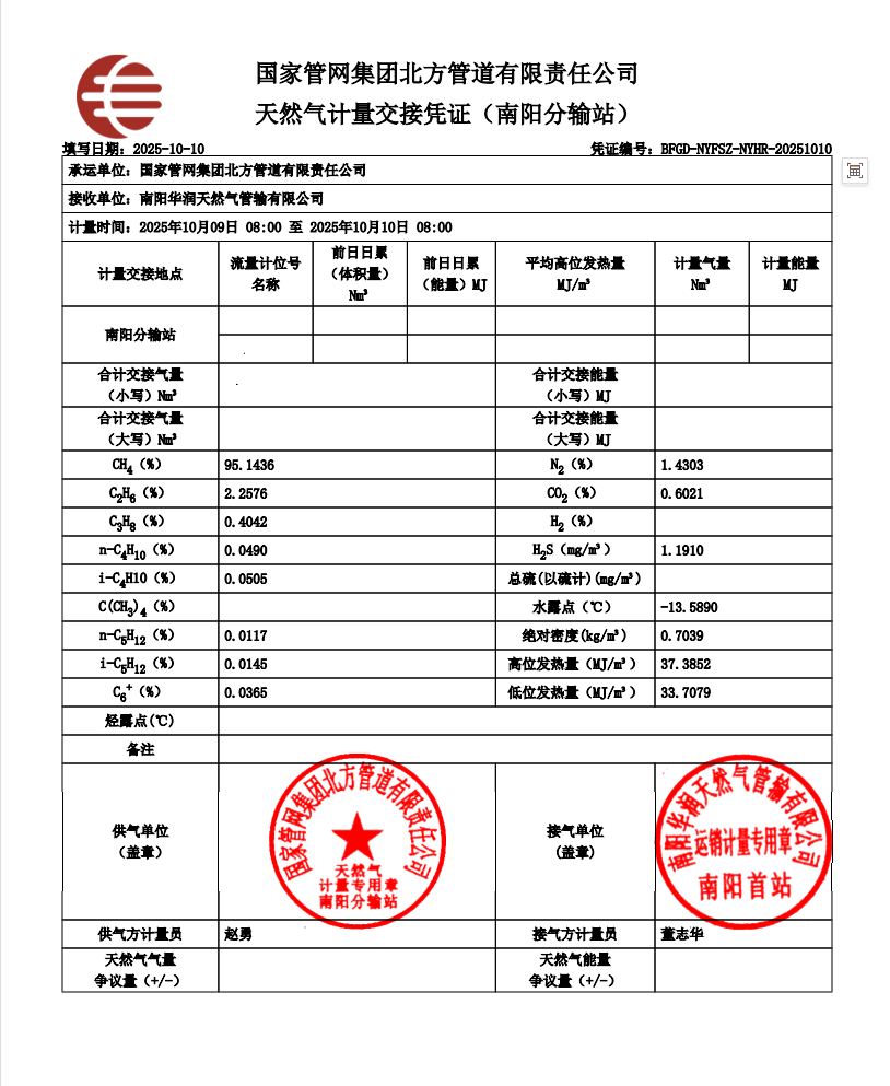 镇平华润燃气有限公司2025年10月份气质报告