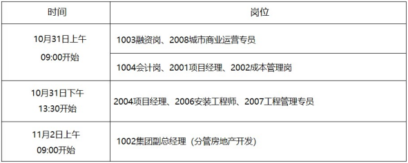 河南淯水新城投资集团有限公司及下属子公司2025年公开招聘工作人员终面公告 河南淯水新城投资集团有限公司及下属子公司2025年公开招聘工作人员终面公告
