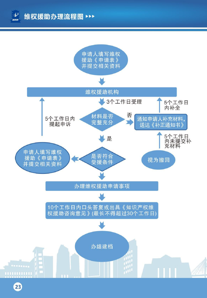 知识产权维权援助业务办事指南