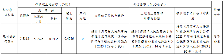 征地补偿安置方案公告