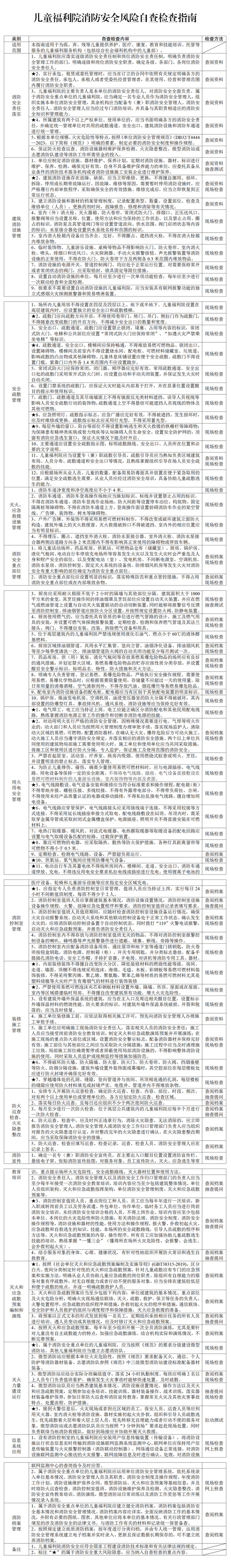九小场所+21类重点场所，安全检查清单