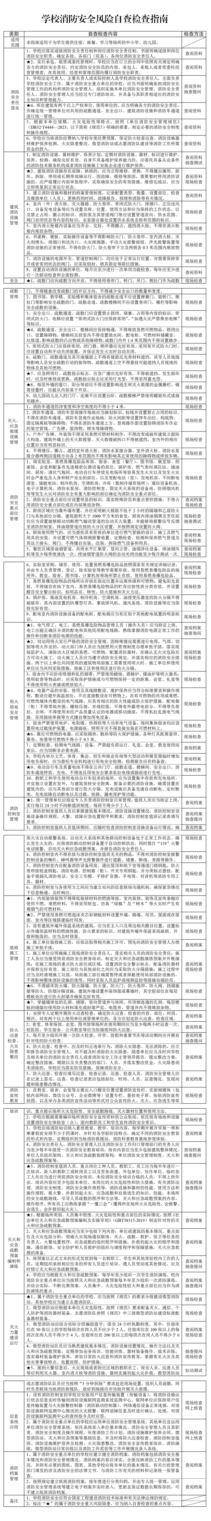 九小场所+21类重点场所，安全检查清单