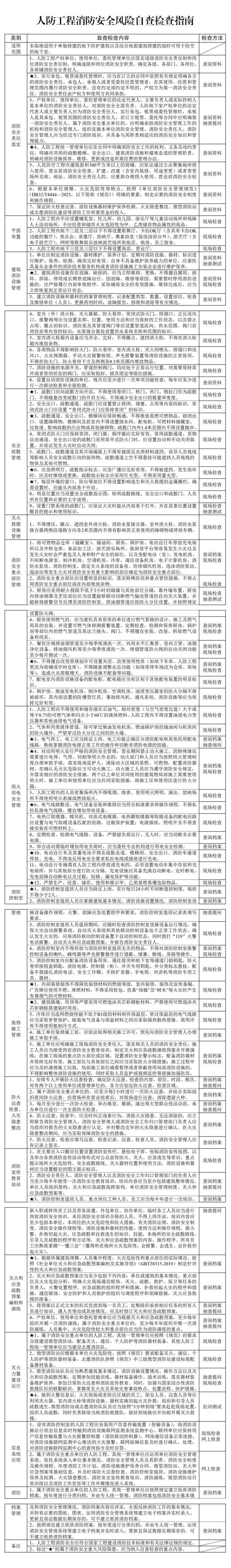 九小场所+21类重点场所，安全检查清单