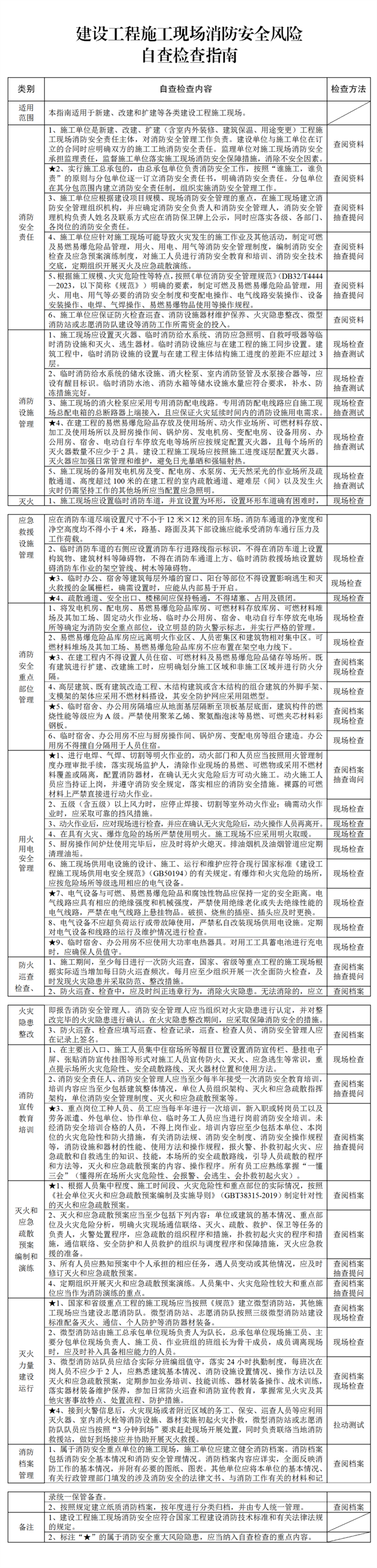 九小场所+21类重点场所，安全检查清单