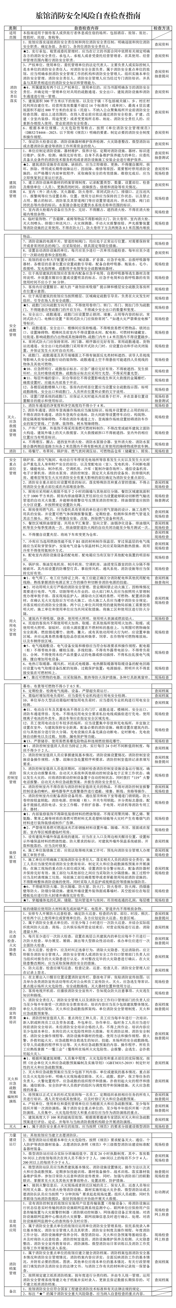 九小场所+21类重点场所，安全检查清单