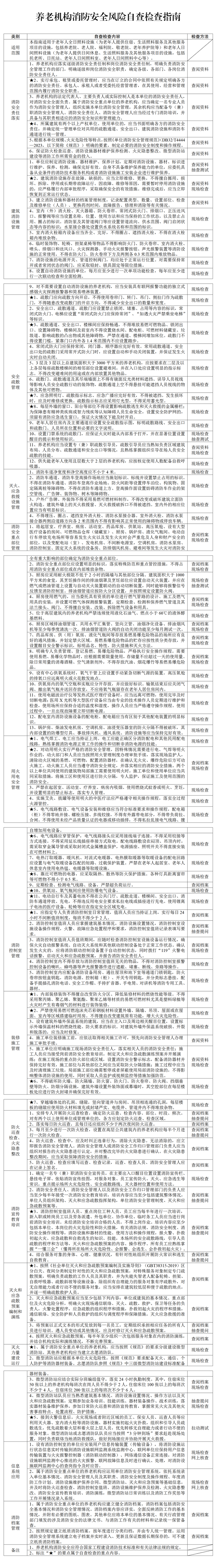 九小场所+21类重点场所，安全检查清单