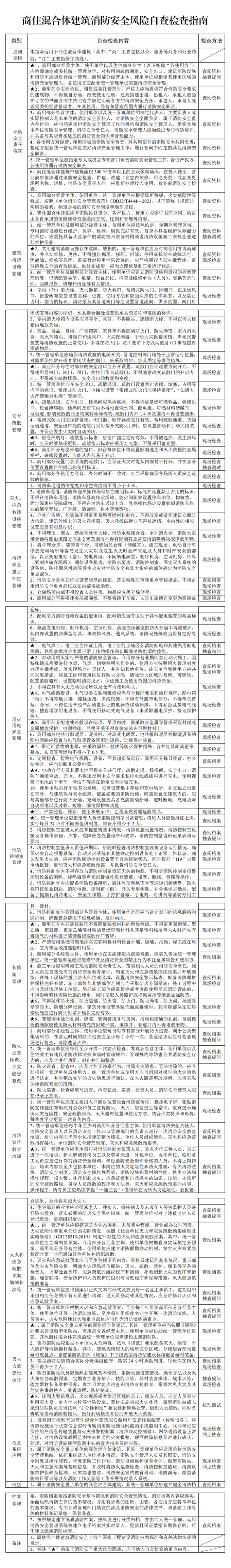 九小场所+21类重点场所，安全检查清单