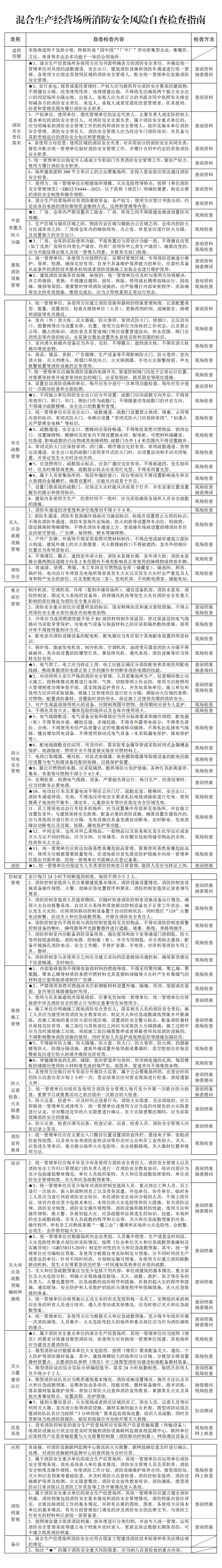 九小场所+21类重点场所，安全检查清单