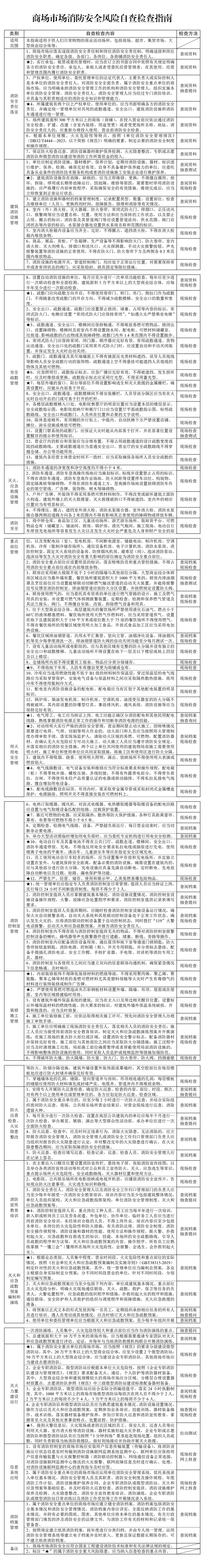 九小场所+21类重点场所，安全检查清单