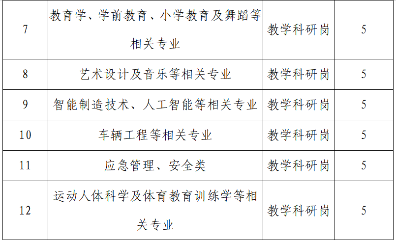 南阳农业职业学院2025年公开招聘高层次人才公告