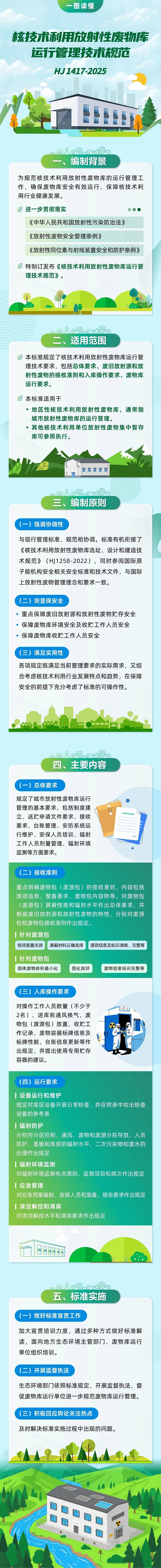 生态环境部发布国家生态环境标准《核技术利用放射性废物库运行管理技术规范》（HJ 1417-2025）
