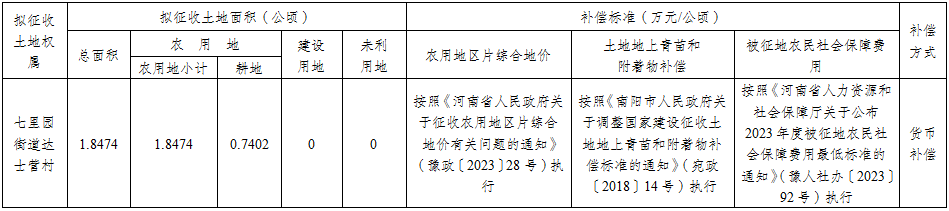 征地补偿安置方案公告