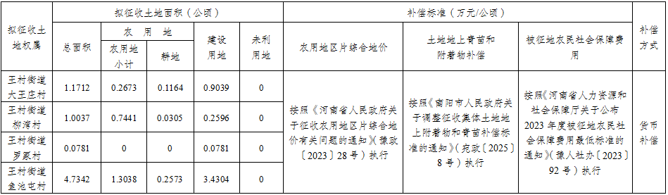 征地补偿安置方案公告