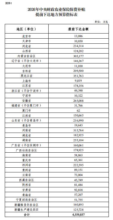 财政部关于提前下达中央财政农业保险保费补贴2026年预算指标的通知