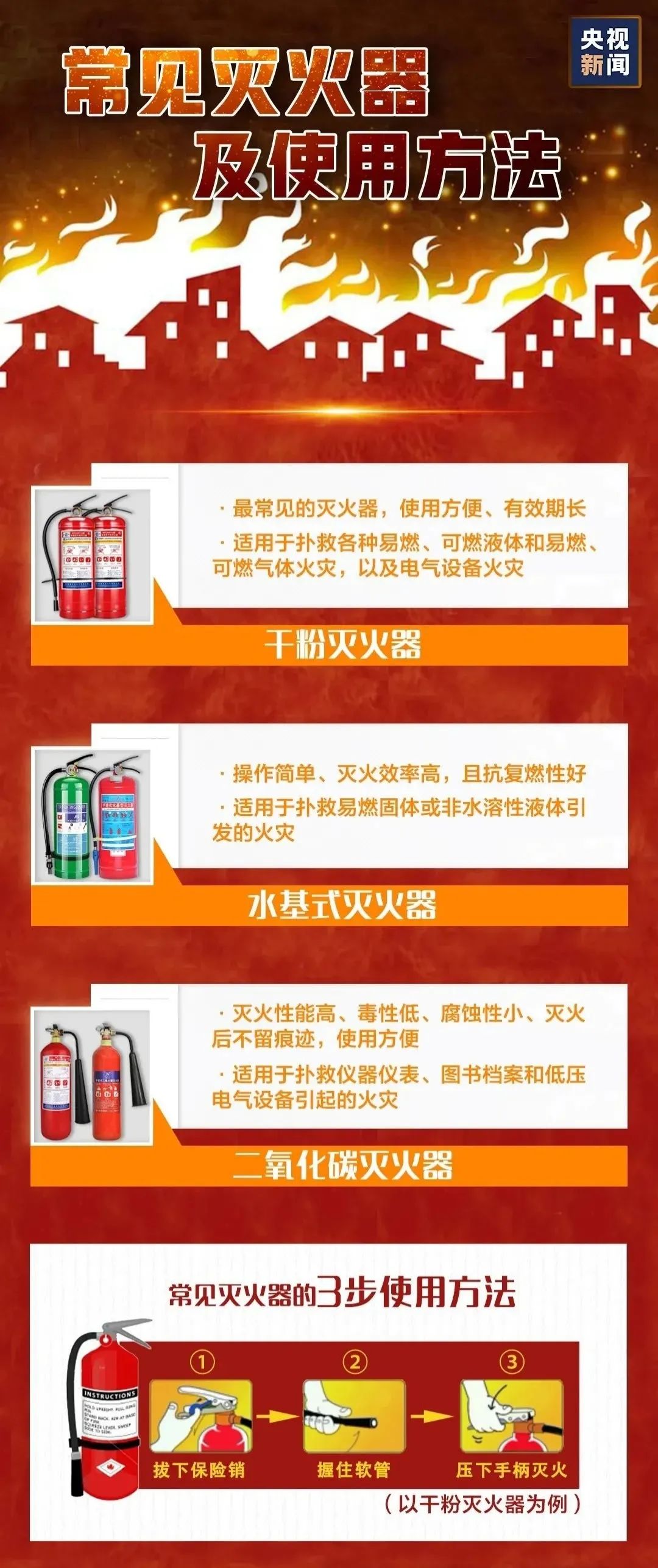 【消防安全】2025年全国“消防安全宣传月”，你需要了解这些知识