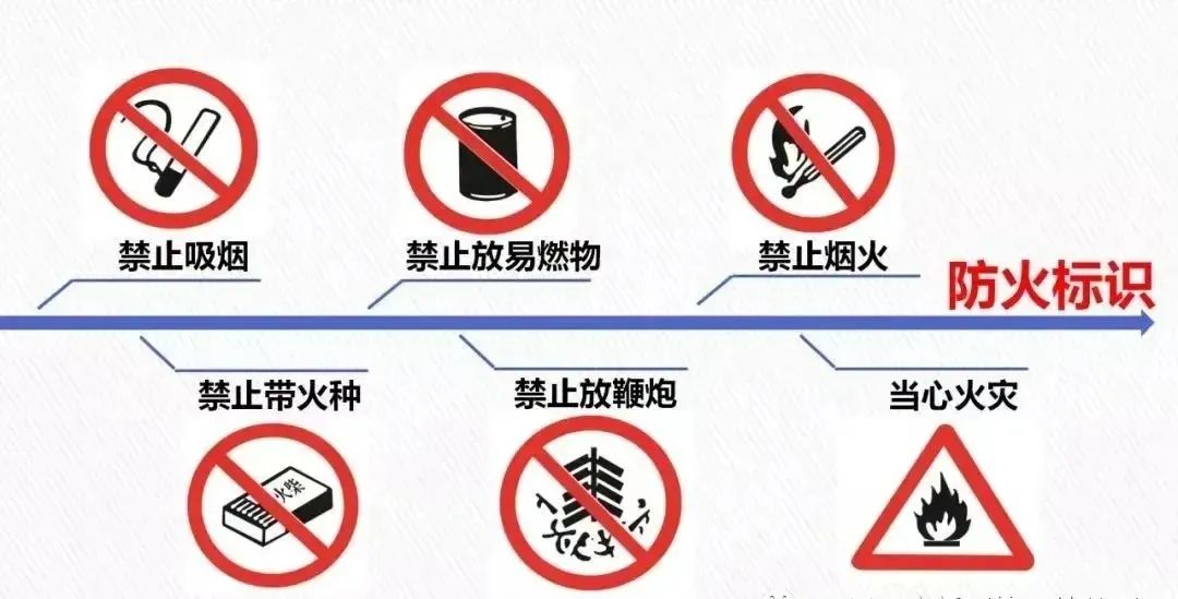 消防科普 | 消防安全知识大普及