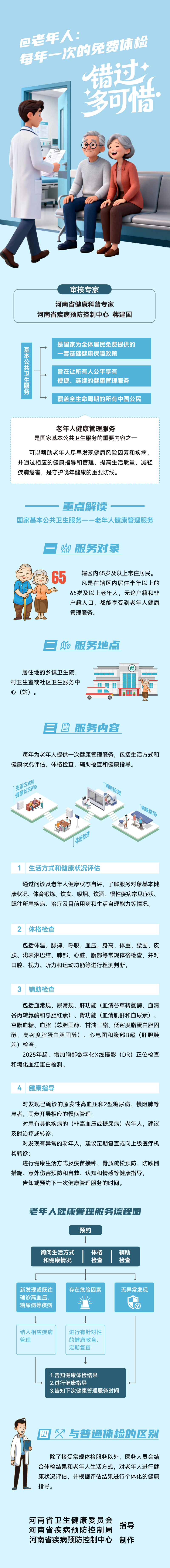 老年人，每年一次的健康体检错过多可惜