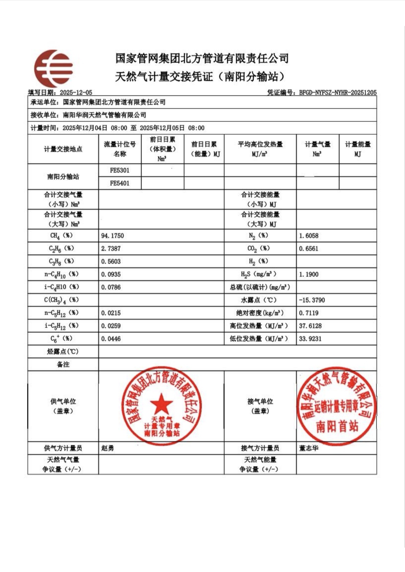 镇平华润燃气有限公司2025年12月份气质报告