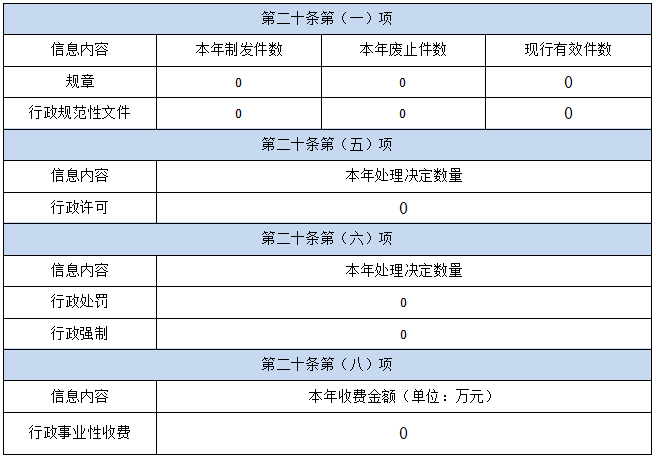 桐柏县埠江镇人民政府2025年政府信息公开工作年度报告