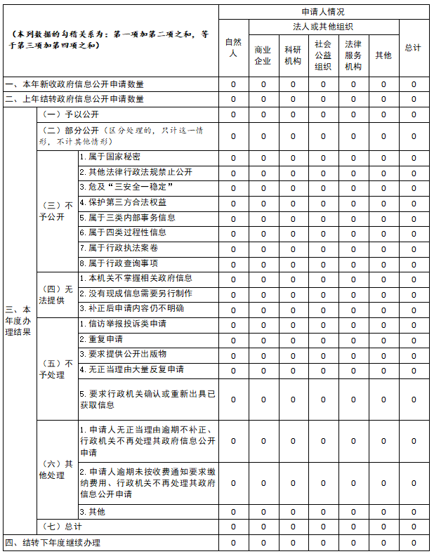 桐柏县埠江镇人民政府2025年政府信息公开工作年度报告