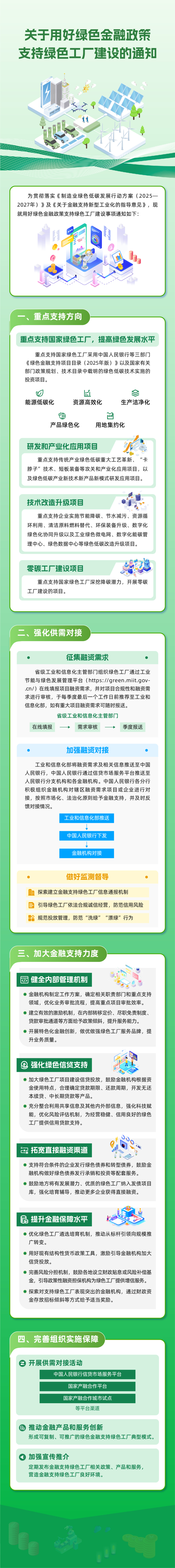 一图读懂《关于用好绿色金融政策支持绿色工厂建设的通知》