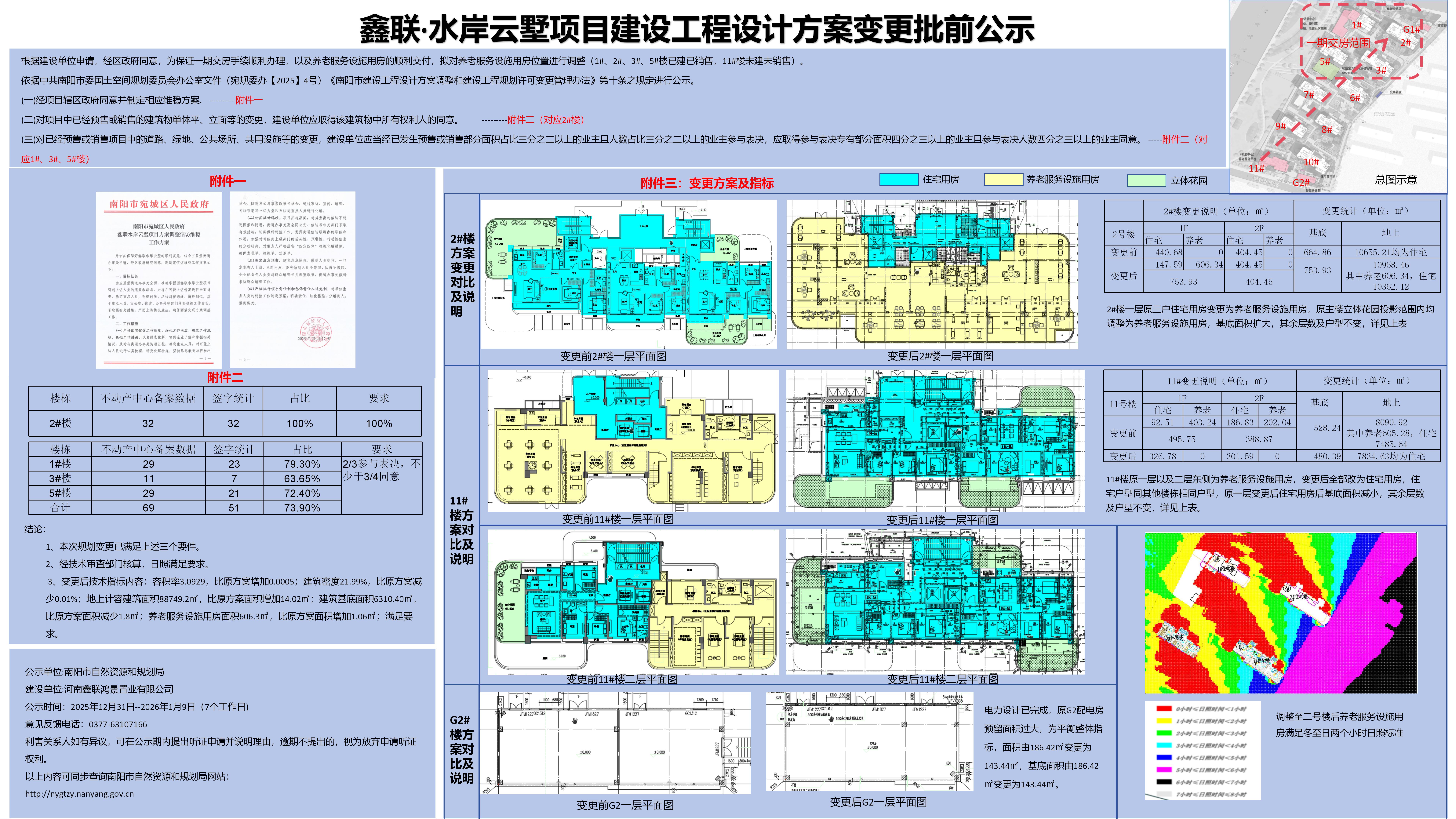 鑫联·水岸云墅项目建设工程设计方案变更批前公示