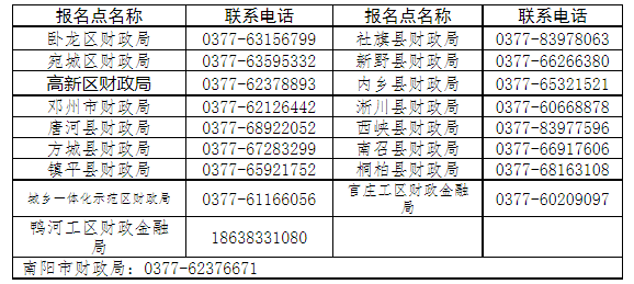 关于2026年度会计专业技术初、高级资格考试（南阳考区）有关事项的公告