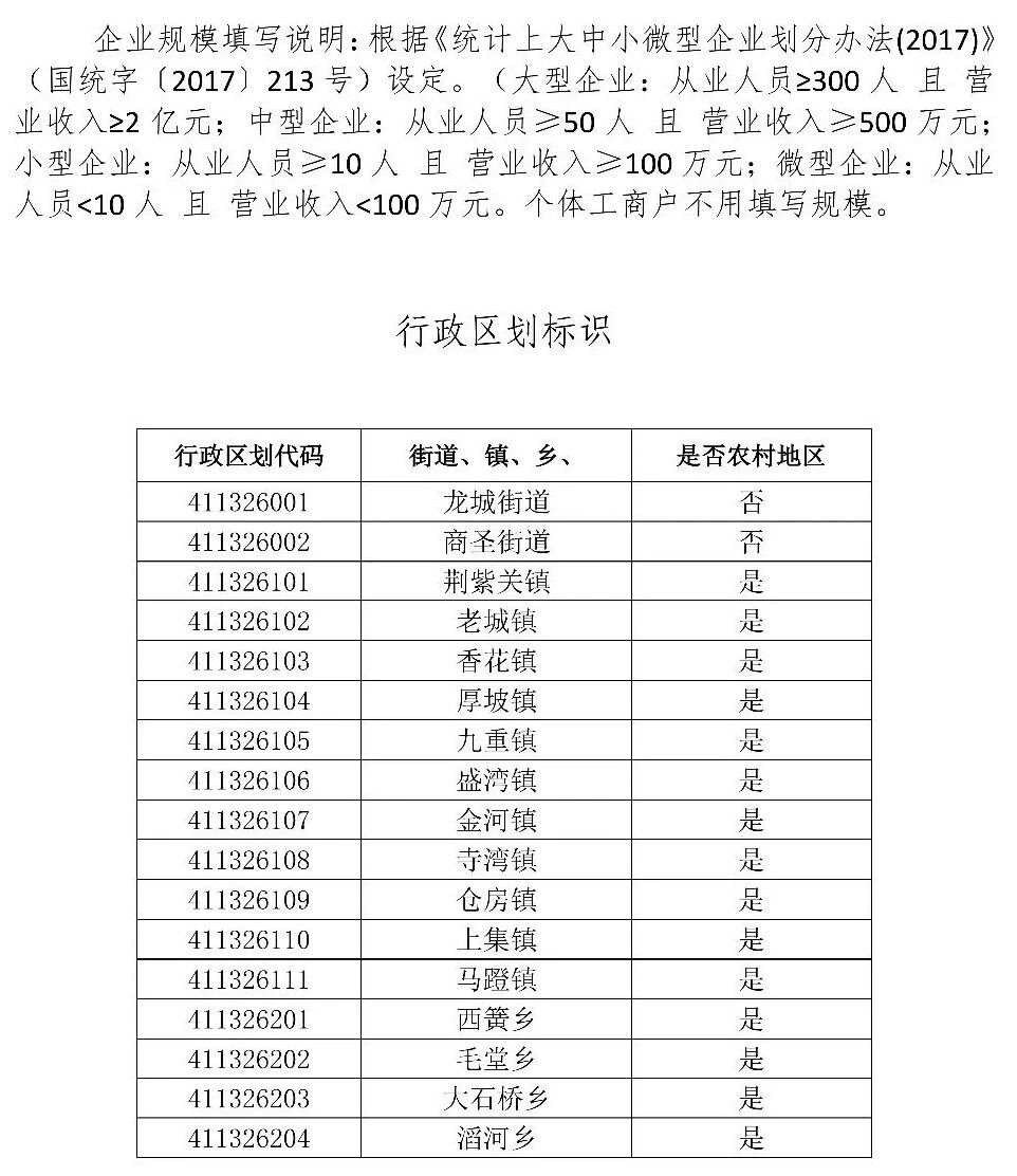 淅川县商务局关于2026年消费品以旧换新家电、数码智能产品第一批参与主体的征集公告 淅川县商务局关于2026年消费品以旧换新家电、数码智能产品第一批参与主体的征集公告