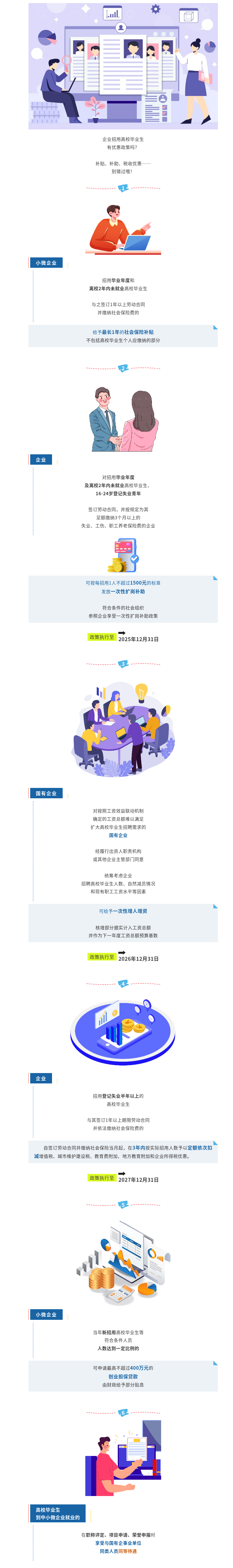 就业创业政策清单