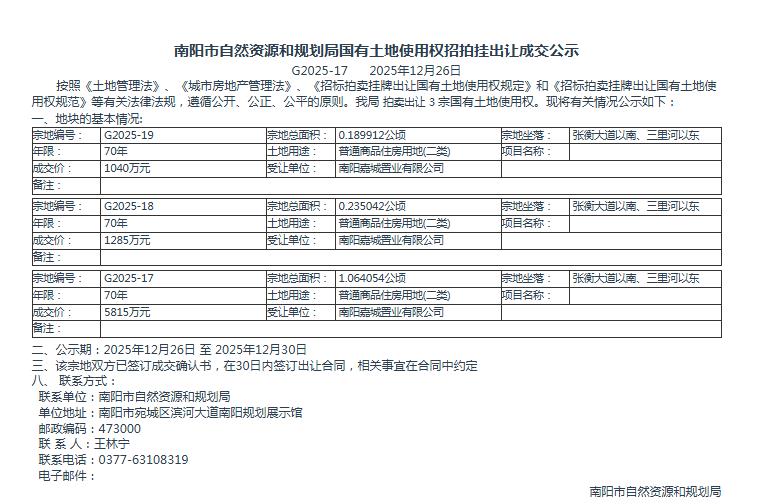 南阳市自然资源和规划局国有土地使用权招拍挂出让成交公示G2025-17
