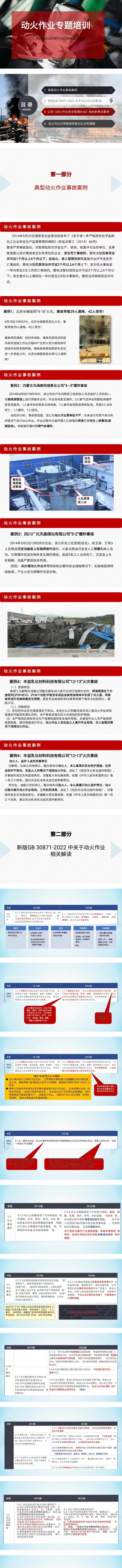 依据GB30871-2022！新版动火作业规范解读及隐患图解，附典型动火作业事故案例！