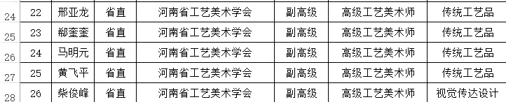 关于2025年度河南省工艺美术专业人员高级职称评审通过人员名单的公示
