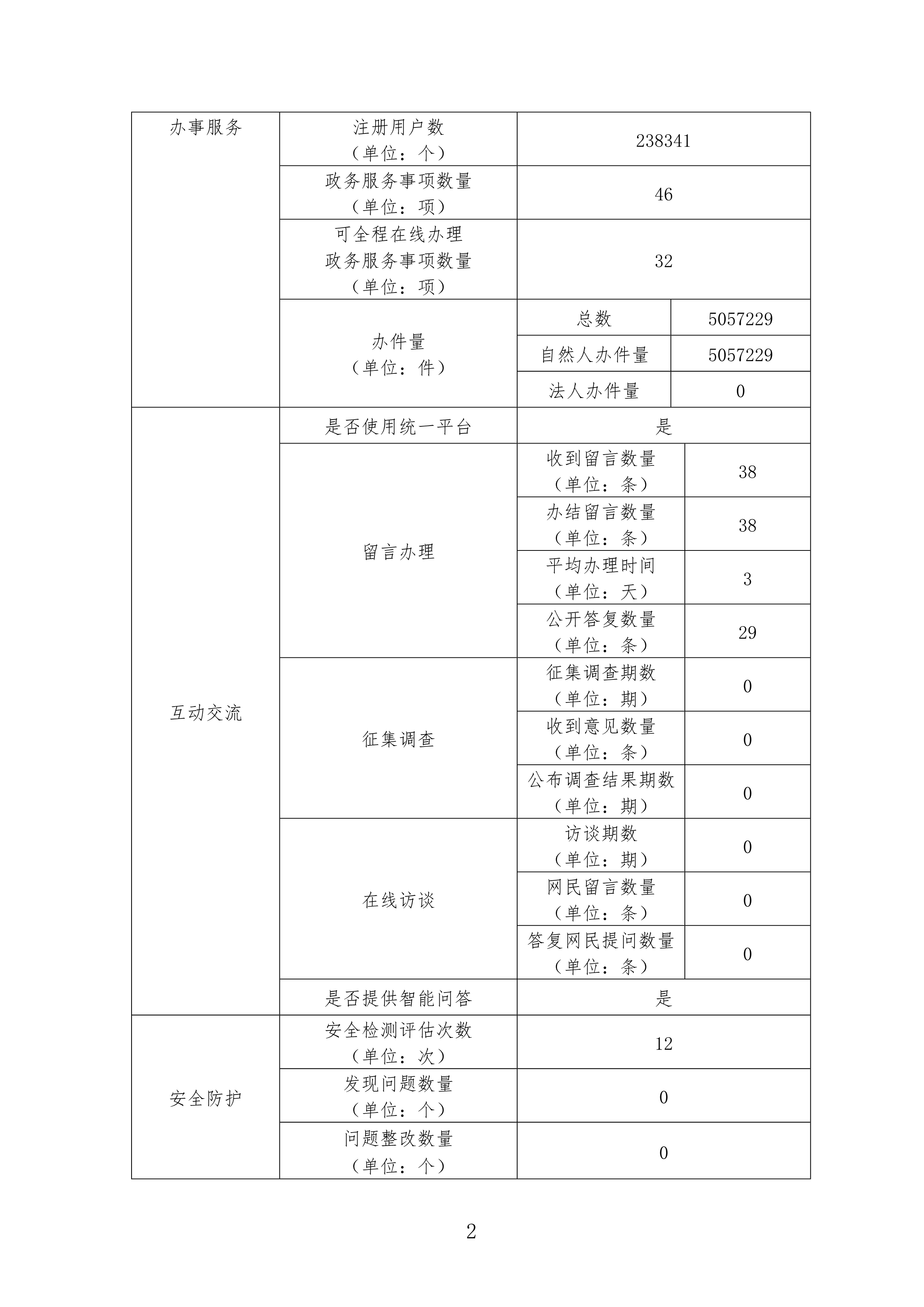 南阳市住房公积金管理中心2025年度政府网站工作年度报表